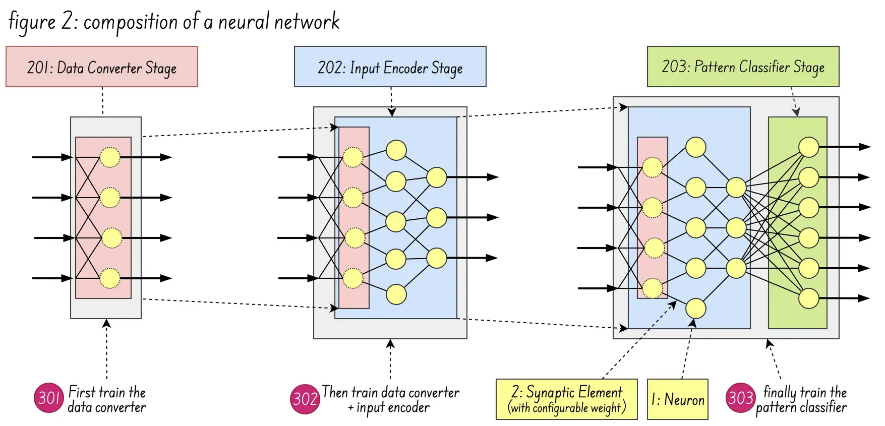 composition of a neural network