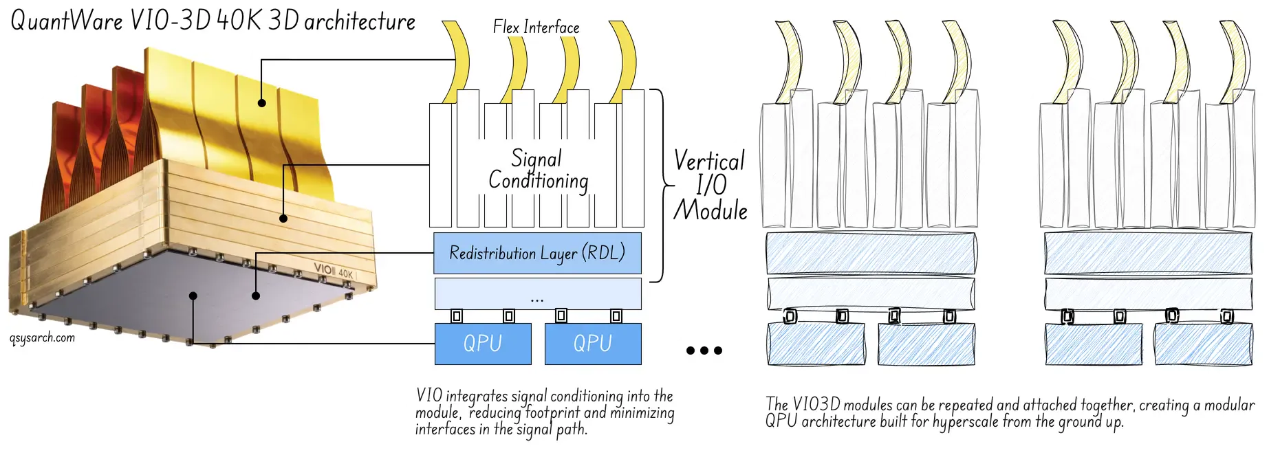 Quantware VIO3D 40K 3D architecture