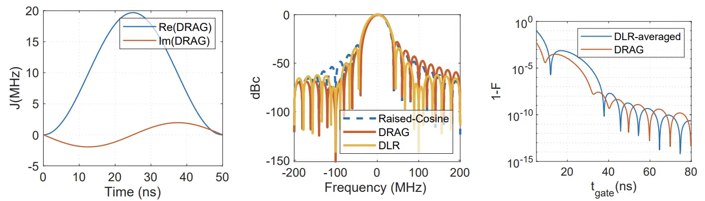 Delayed Leakage Reduction