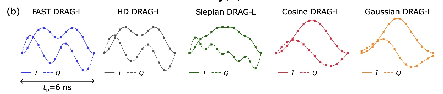 Many drag pulse types