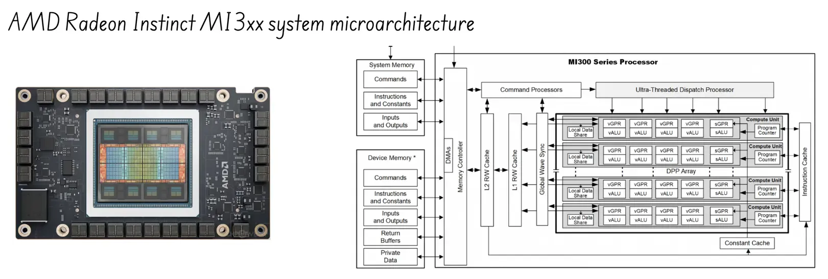 AMD Radeon Instinct MI3xx system microarchitecture