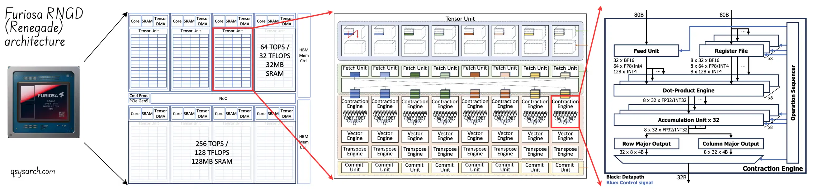 Furiosa AI Tensor Contraction Processor architecture