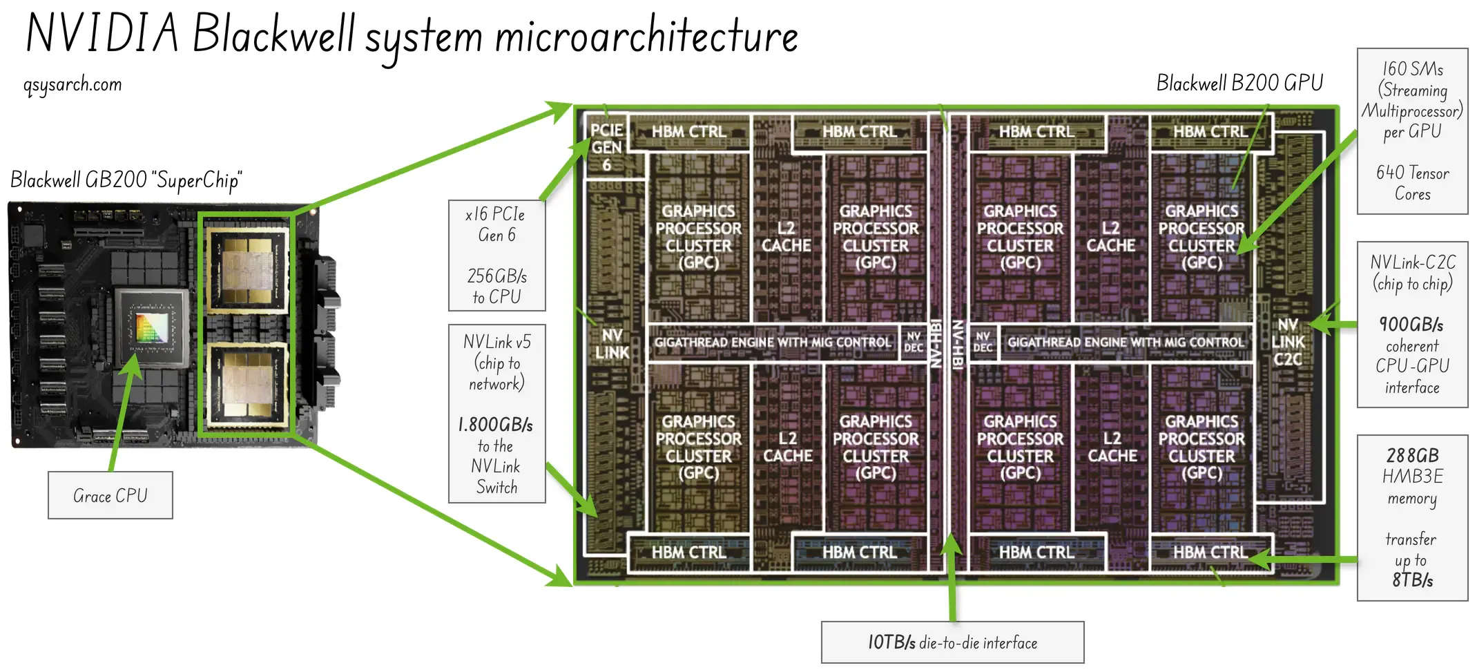 NVIDIA Blackwell microarchitecture