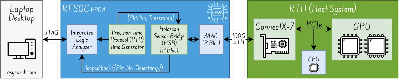 NVQLink Network Architecture Concept