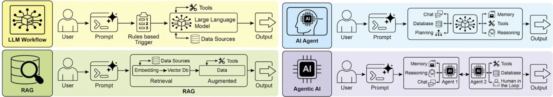 Agentic Design Patterns