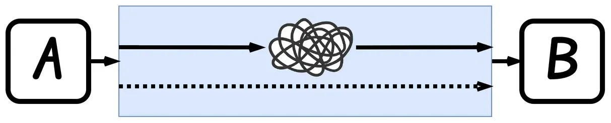 Agentic Design Patterns