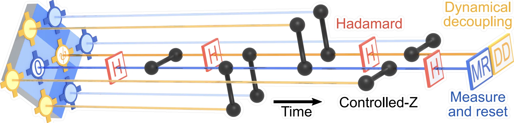 Ancilla Qubit measurement>