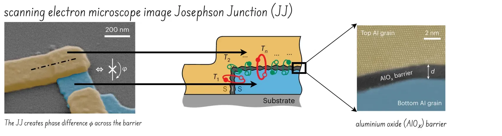 Josephson Junction: Scanning Electron Microscope view