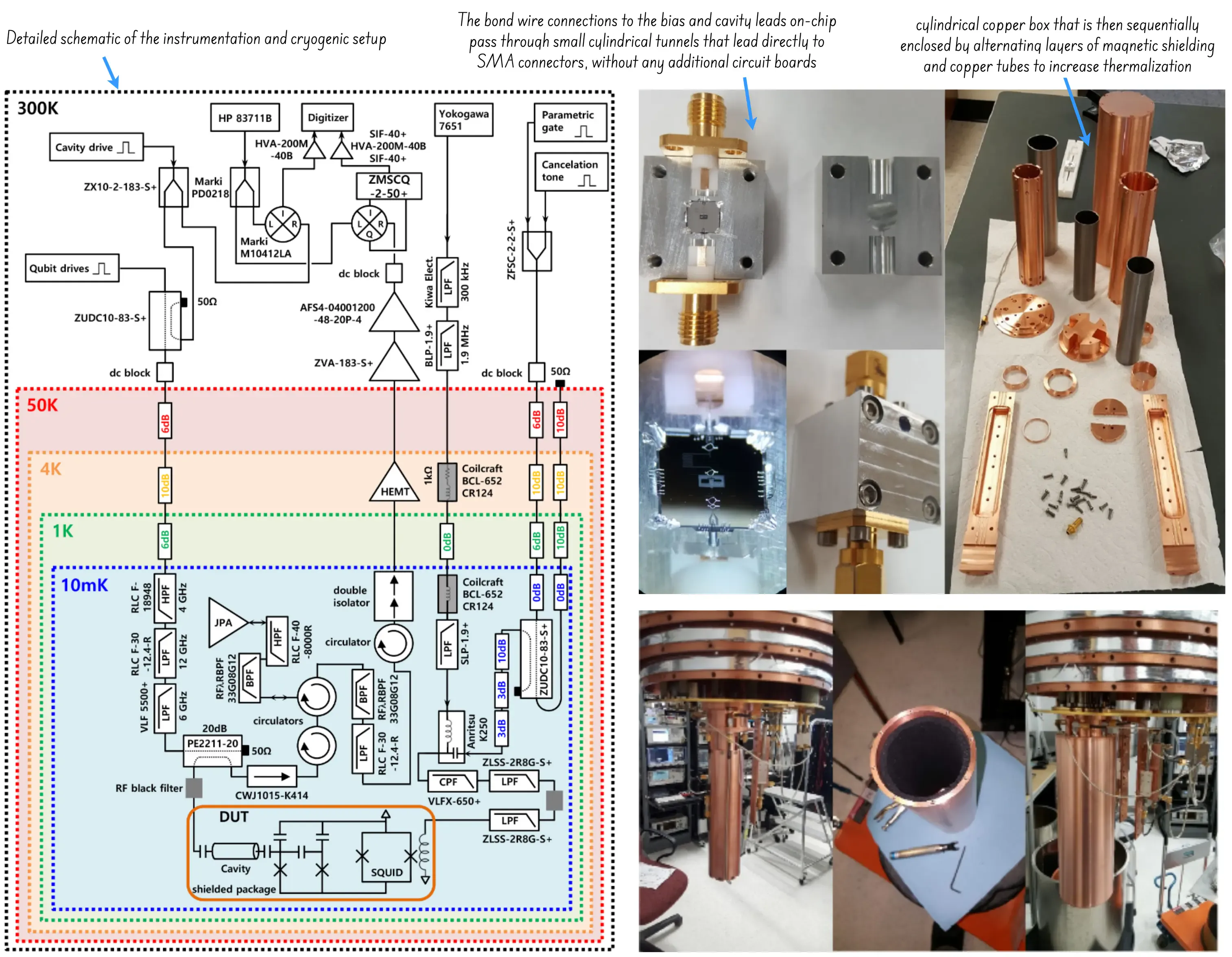 Transmon QPU cryo setup and shielding assembly