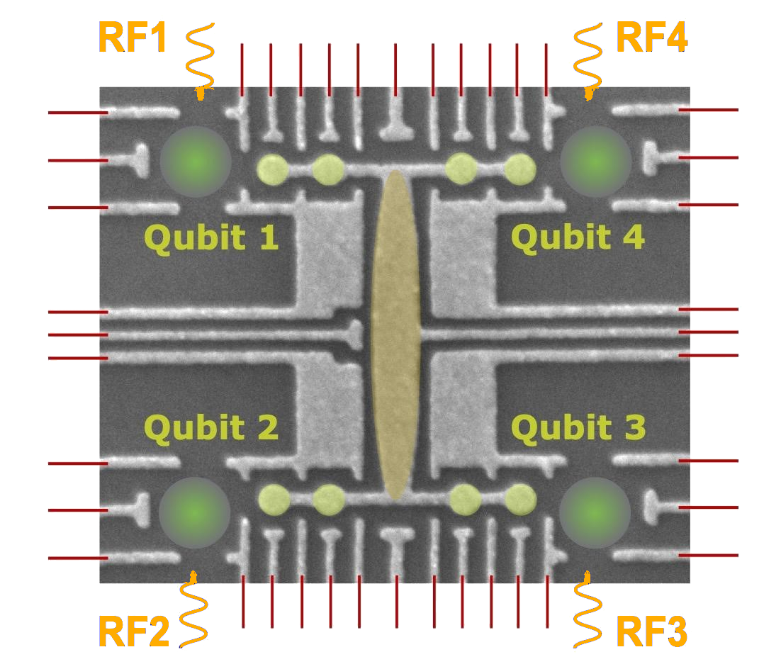 Spin Qubits and Quantum Dot Circuits